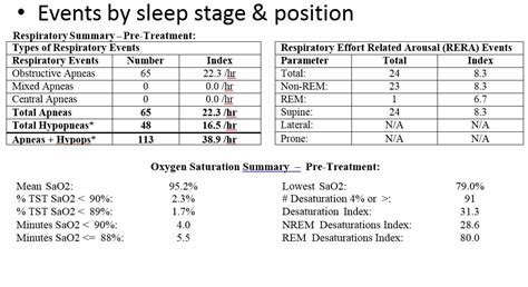 interpreting sleep study results